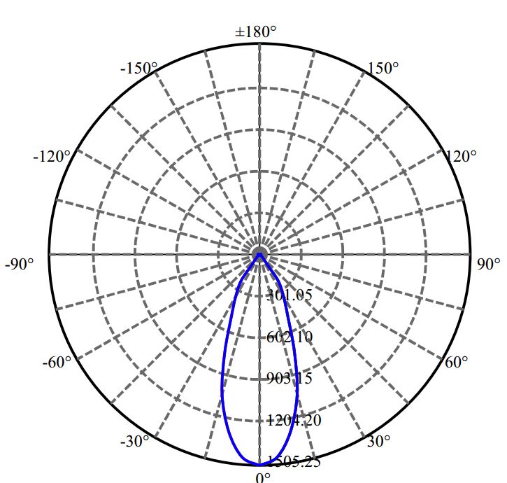 Nata Lighting Company Limited - Aluminium Reflector